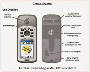 Download driver usb gps garmin 76csx update
